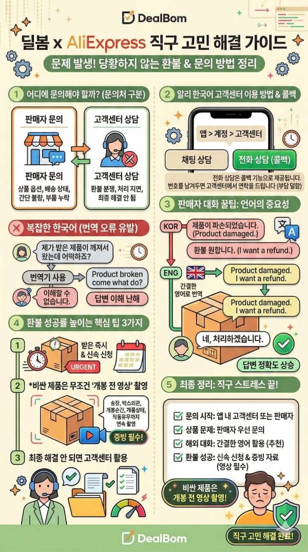 알리익스프레스 고객센터 문의 방법 총정리, 한국어 상담·판매자 문의·환불 팁까지