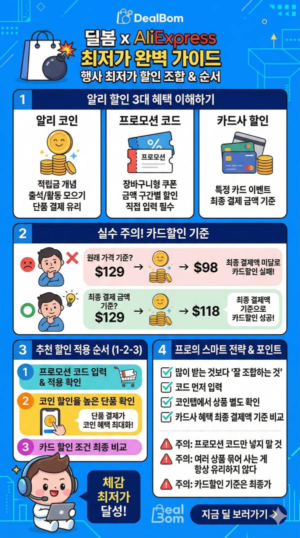 알리익스프레스 할인코드·코인·카드할인 적용 순서, 제대로 알아야 더 싸게 산다