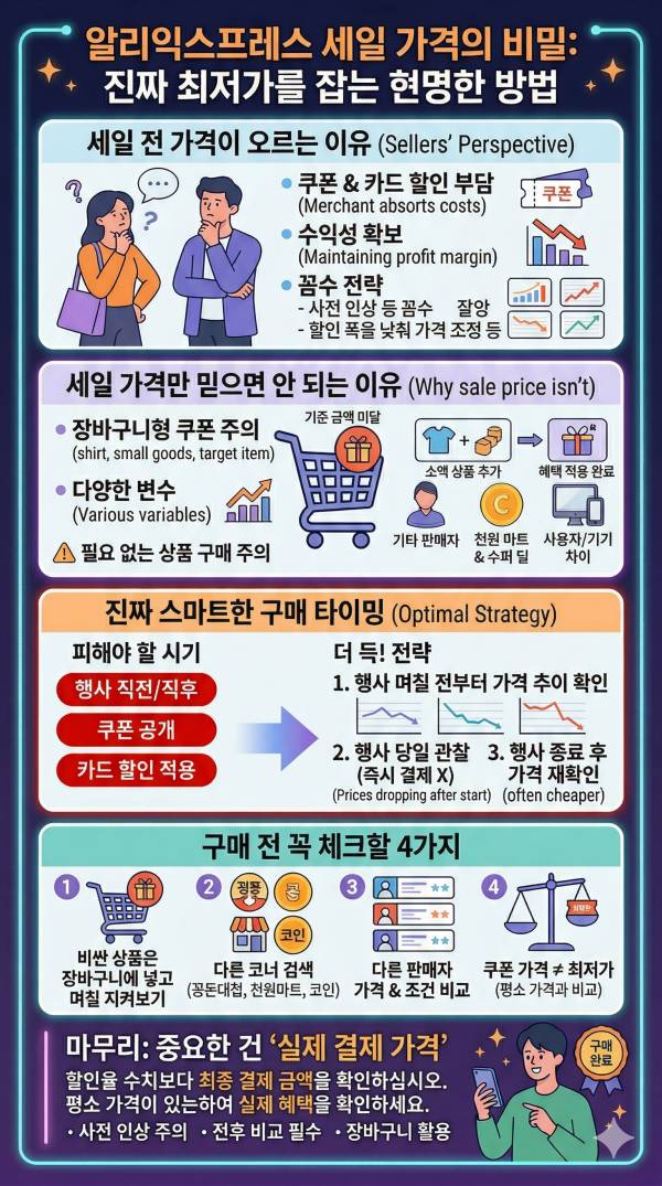 알리익스프레스 세일 때 가격이 오르는 이유, 진짜 싸게 사는 타이밍은 따로 있습니다