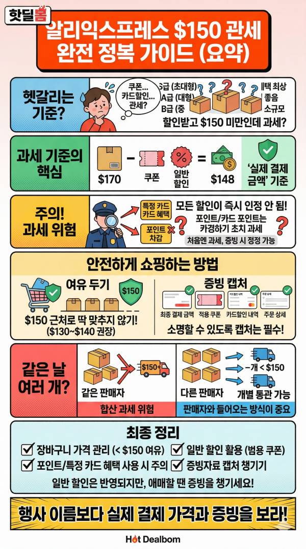 알리익스프레스 150달러 넘으면 무조건 관세가 붙을까? 할인받았을 때 헷갈리는 기준 정리