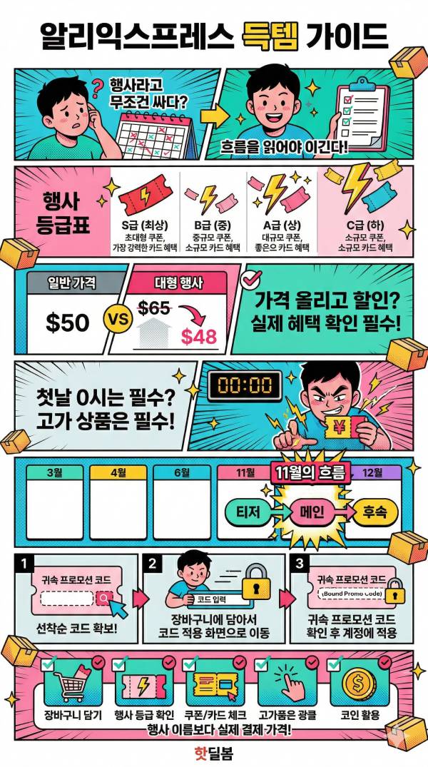 알리익스프레스 할인기간, 언제 사야 가장 저렴할까? 연중 할인 시기와 구매 타이밍 정리